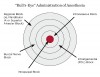 Figure 2  The “bull’s eye” administration of anesthesia for endodontic treatment.