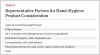 Figure 1  INFECTION CONTROL VS. DAMAGE CONTROL (1.) Irritant dermatitis resulting from frequent handwashing and damage to skin.