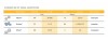 SEDATIVE DRUGS BY CLASS (1.) The three most commonly prescribed sedatives and their durations and dosages.