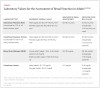 Laboratory Values for the Assessment of Renal Function in Adults