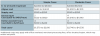 Table 1. Aligner Profit Analysis by Case Complexity