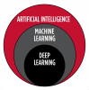 (1.) Hierarchy of artificial
intelligence, machine learning,
and deep learning.