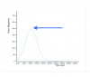 (2.) QPD energy return graph showing a classic bell-shaped curve, which is indicative of an implant with good stability.