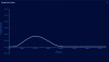 (3.) QPD energy return graph showing a curve with a low amplitude, which is indicative of an implant with poor stability.