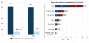 (3.) Overall breakage rates remained low, with design quality remaining the main contributing factor to fractures.