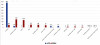 (11.) The LDP cohort was largely comprised of Premium and overdentures product mix, while SprintRay high impact cohort was largely comprised of immediates and remaining product mix.