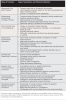 TABLE 1. Common Signs, Symptoms, and Clinical Indicators of Orofacial
Myofunctional Disorders (OMDs)<sup>4</sup>