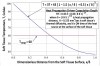 (3.) Approximate temperature distribution in soft tissue,9-12 assuming heat propagation distance δ >> A, where A is an absorption depth (an inverse of the absorption coefficient presented in Figure 1). Ablation temperature is 100°C, coagulation temperature is 60-100°C, and body temperature is 37°C.