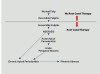 Figure 7  Reversible versus irreversible pulpitis.