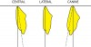 Figure 26  Schematics (26.) Bucco-lingual inclinations of the mandibular anterior teeth.